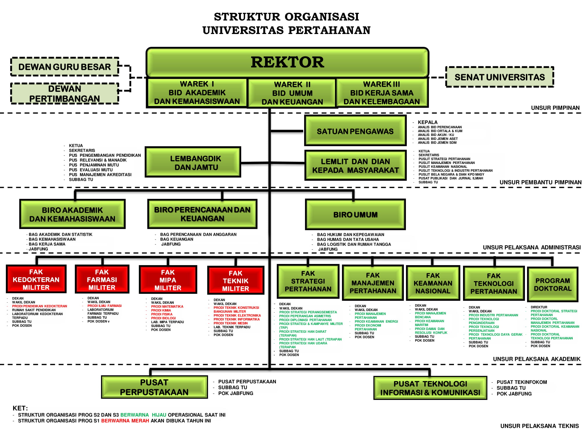 Contoh Jenis Struktur Organisasi Struktur Organiasa I Pengertian Vrogue